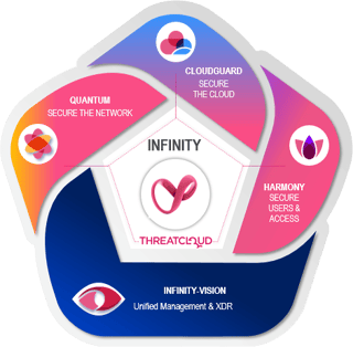 Checkpoint-TD-img-7 (1)