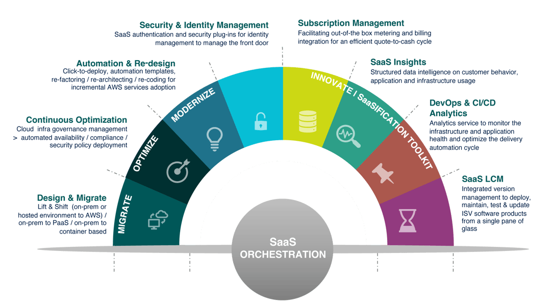 AWS_Environment-1