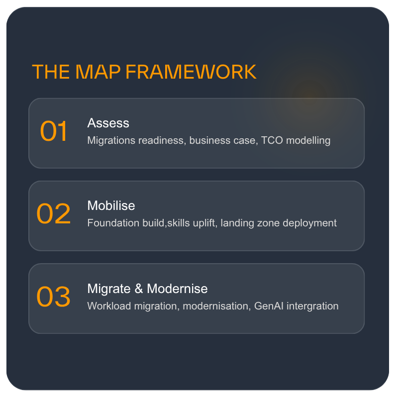 MAP FRAMEWORK