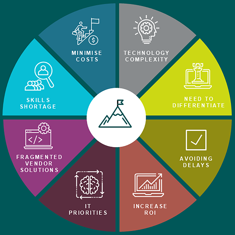 Tech Data Centre of Excellence pie chart New colour_4