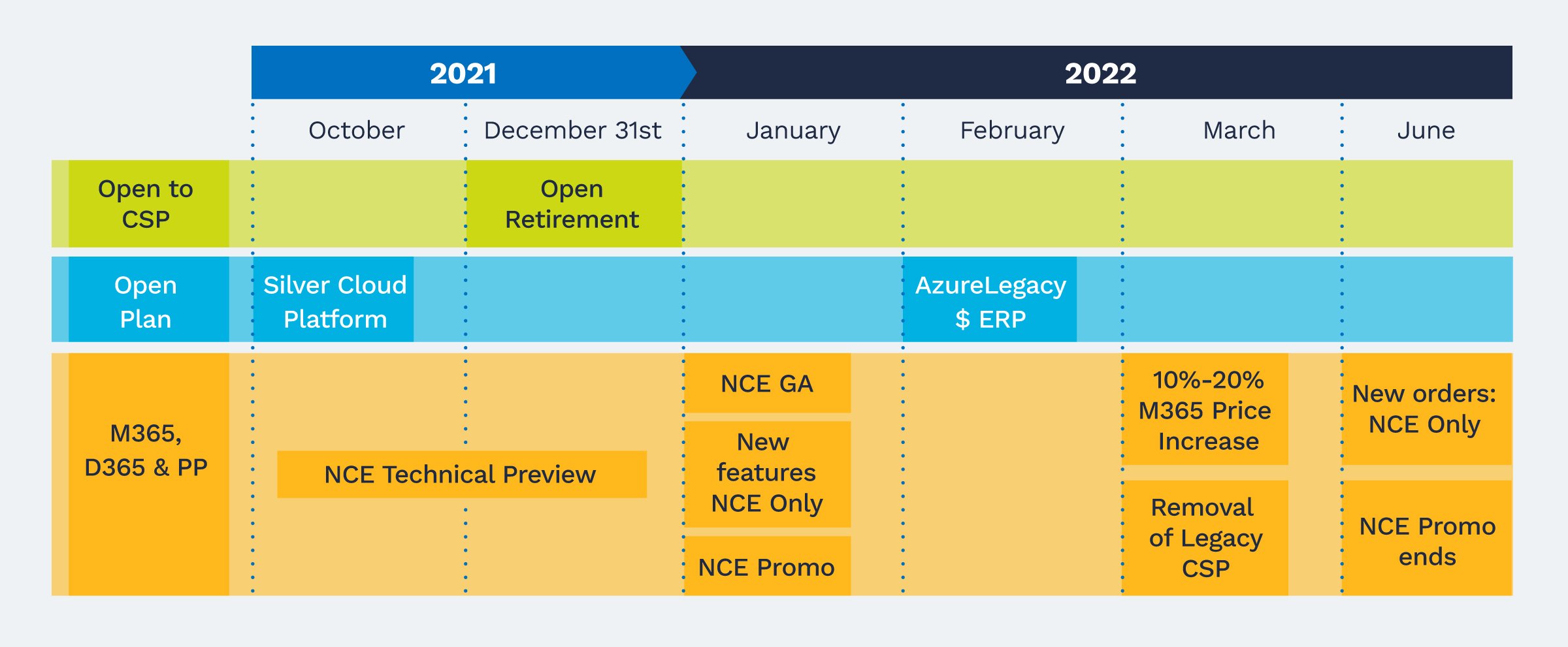 Tech Data Microsoft NCE