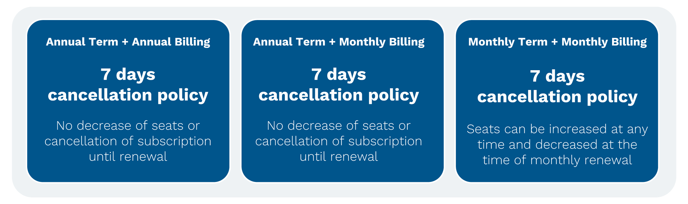Subscription-cancellation-policy-2