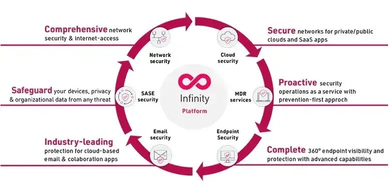 infinity3 infinity3